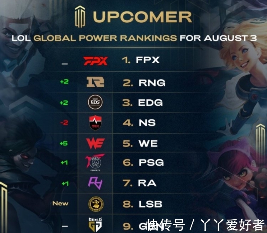 其中两球来 其中两球来