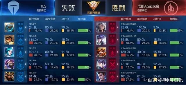 比赛管理 比赛管理